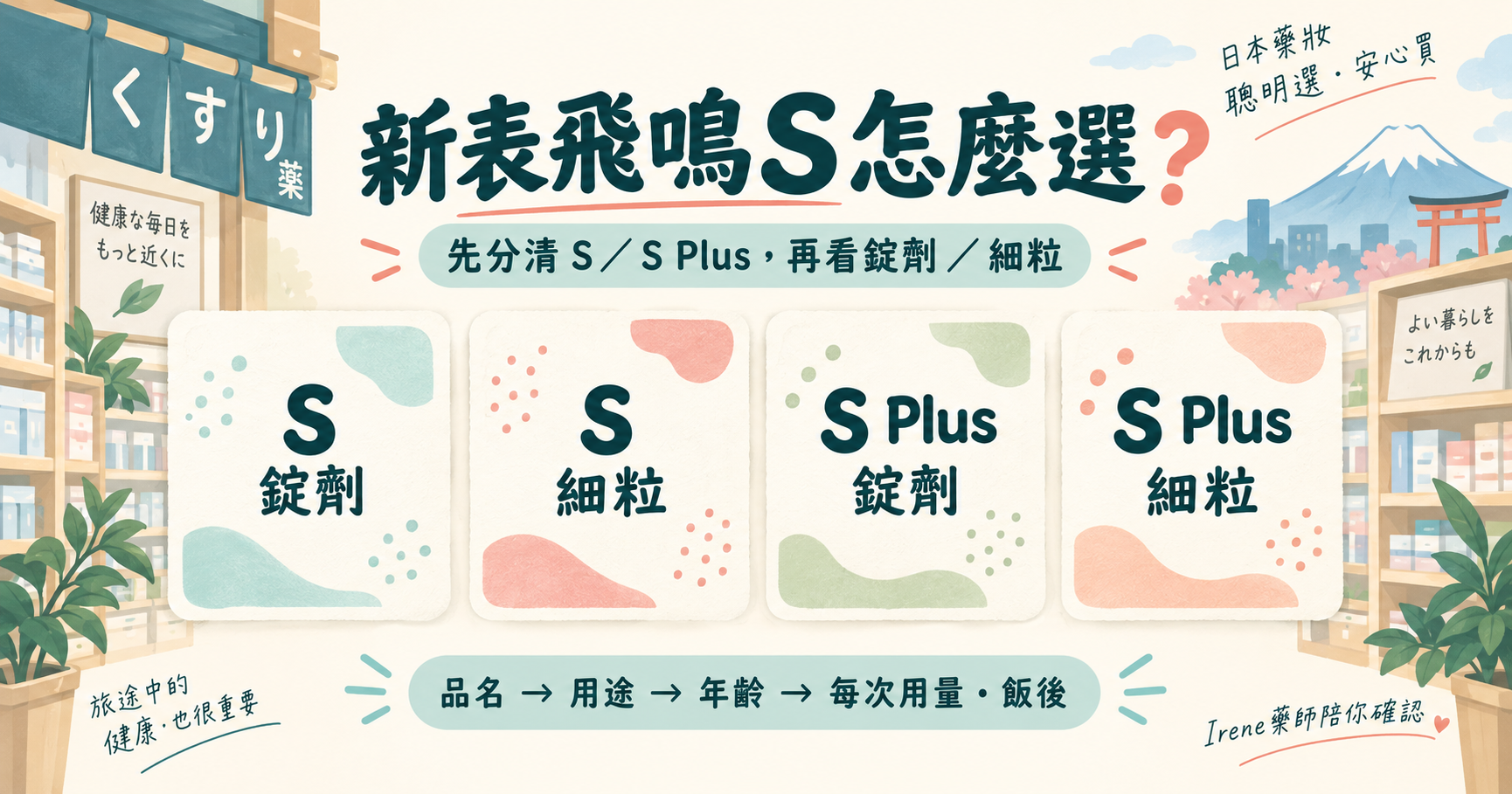 新表飛鳴S與S Plus的錠劑、細粒4款比較，依品名、用途、年齡、每次用量與飯後確認
