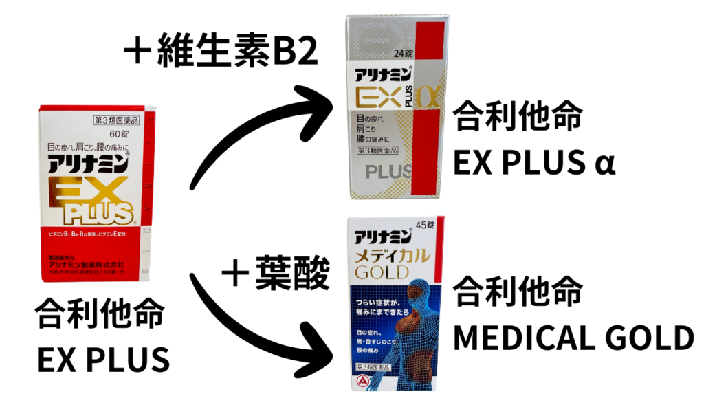 【合利他命】合利他命系列完全指南:選擇最適合您的產品 - 台灣人×日本藥師