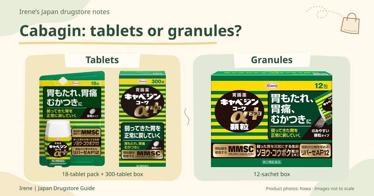 Cabagin Alpha Plus package comparison: 18-tablet pack and 300-tablet box beside the 12-sachet granule box