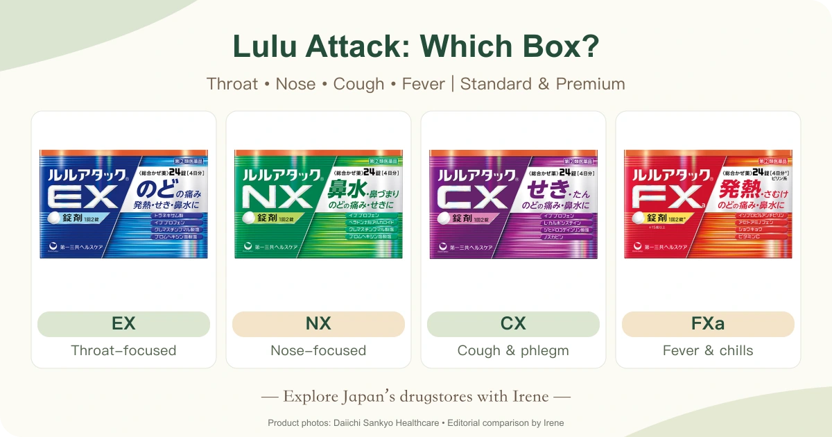 Lulu Attack EX, NX, CX and FXa boxes for throat, nose, cough and fever focused cold formulas