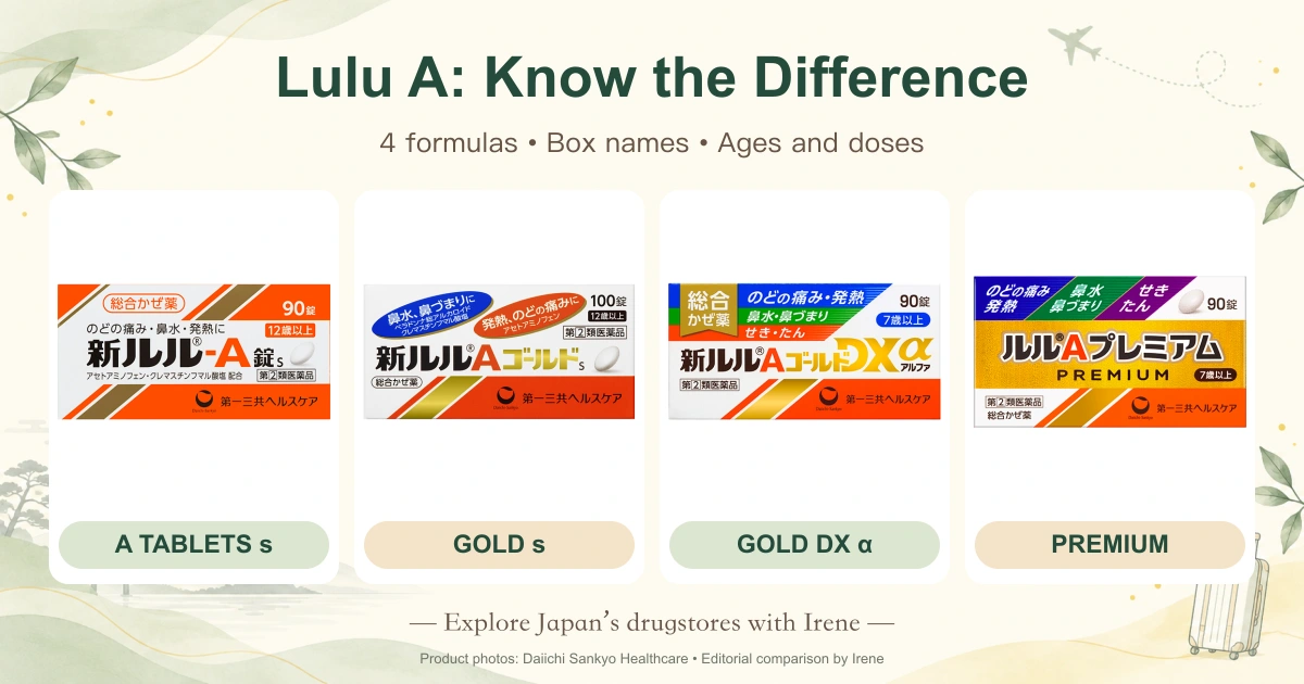 Four Lulu A cold-medicine boxes: A Tablets s, Gold s, Gold DXα and Premium