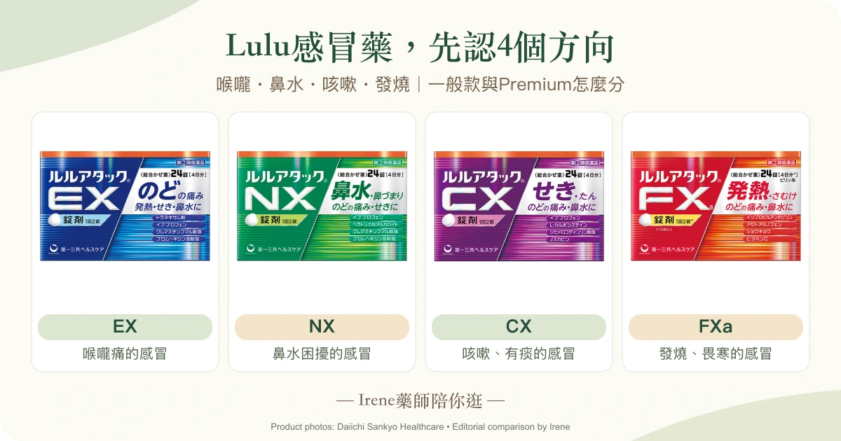 Lulu感冒藥EX、NX、CX、FXa外盒與喉嚨、鼻水、咳痰、發燒4個比較方向