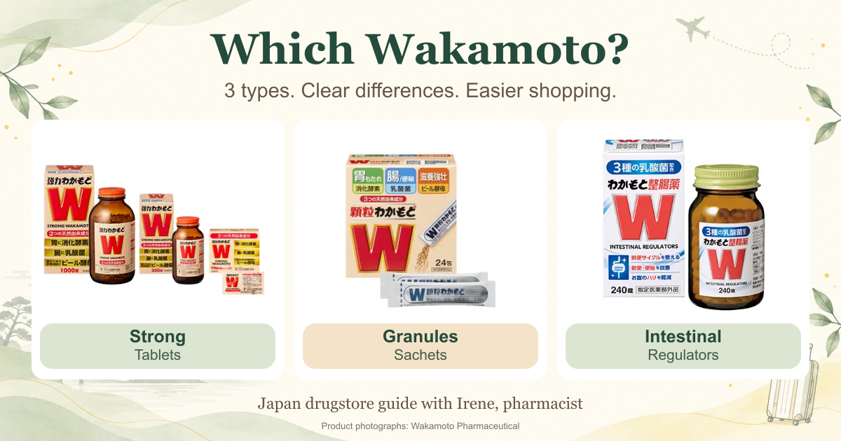 Three Wakamoto products with actual boxes: Strong Wakamoto, granules and intestinal regulators, with Irene’s Japan shopping guide
