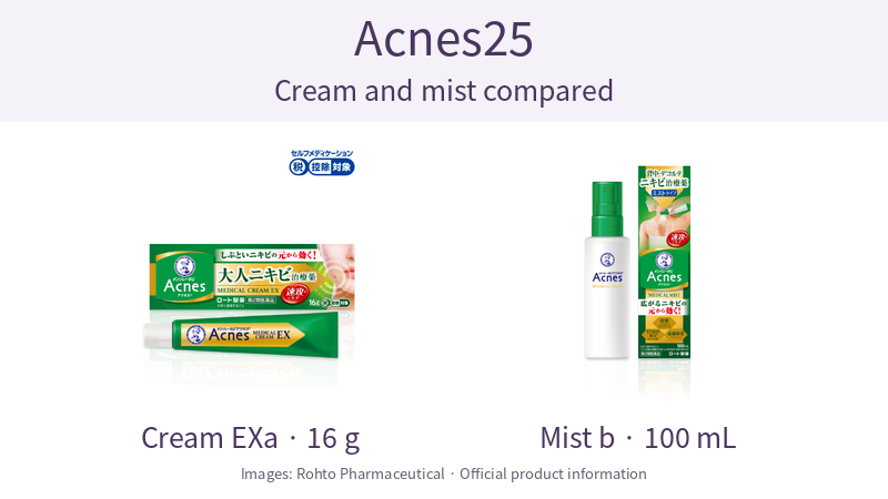 Acnes25 Cream EXa16g and Mist b100mL cartons and containers