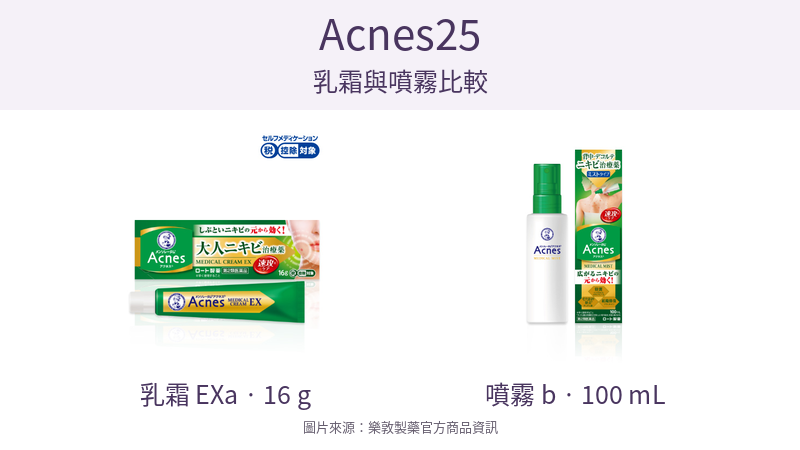 Acnes25乳霜EXa16g與噴霧b100mL外盒及本體