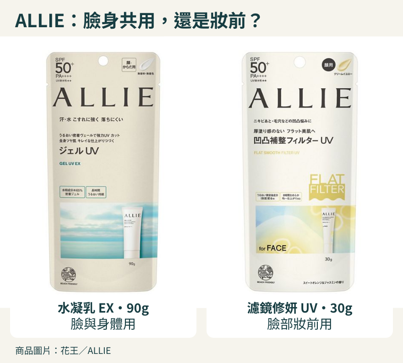 ALLIE水凝乳EX與濾鏡修妍UV用途比較