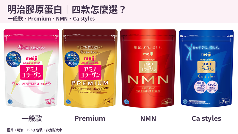 明治Amino Collagen一般、Premium、NMN與Ca styles日本196g包裝