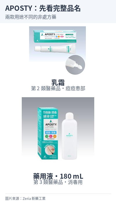 APOSTY 乳霜與 APOSTY 藥用液 180 mL 包裝。