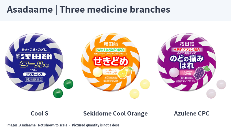 Official Solid Asadaame Cool S, Sekidome Cool Orange and Azulene CPC packages