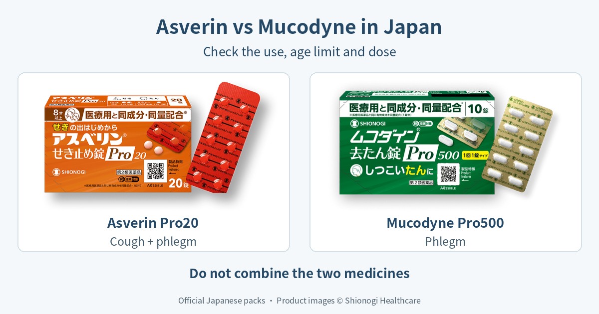 Asverin Pro20 and Mucodyne Pro500 Japanese OTC comparison with complete official 20- and 10-tablet packs; do not combine