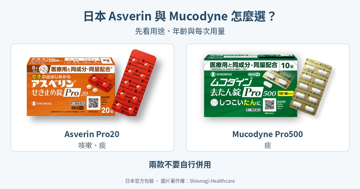日本Asverin Pro20與Mucodyne Pro500比較：橙色20錠與綠色10錠官方完整包裝，兩款不要自行併用