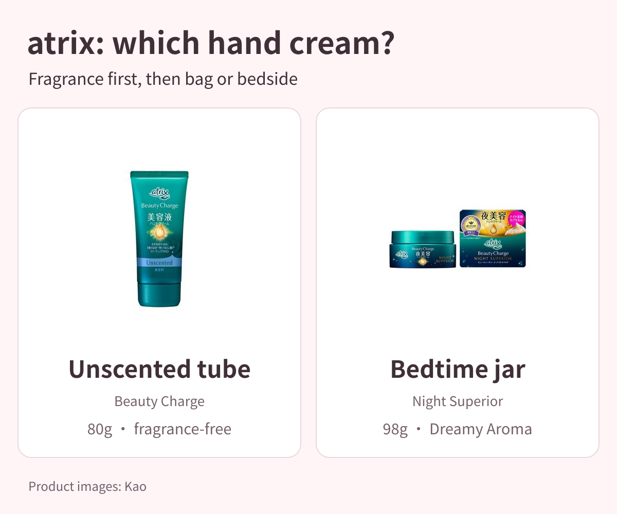 Two atrix hand creams: Beauty Charge Unscented 80g on the left and Night Superior 98g bedtime care on the right. Choose by routine and fragrance.
