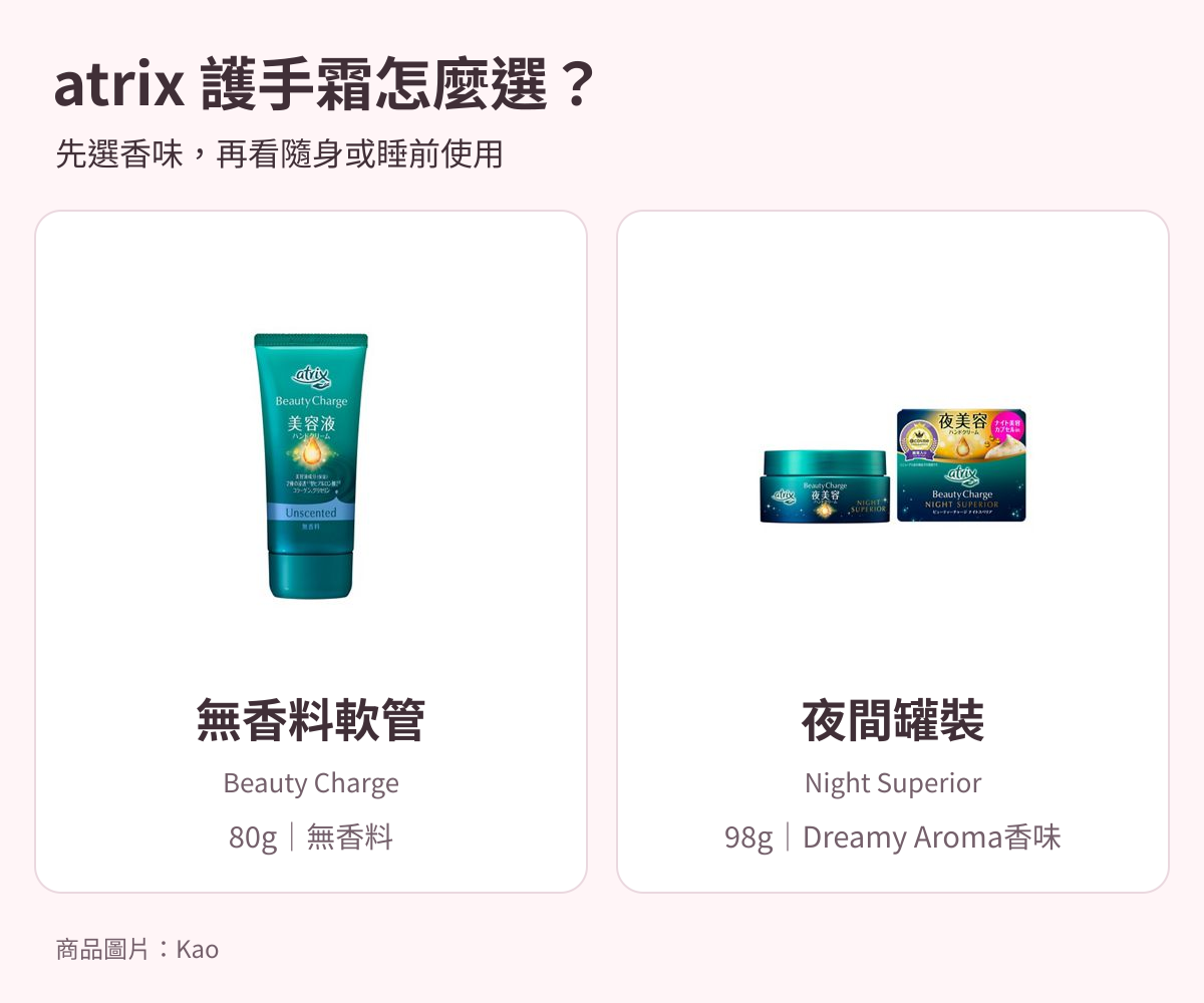 atrix 護手霜比較：左為 Beauty Charge 無香料80g，右為 Night Superior 夜間護理98g；按使用時間與香味選擇。