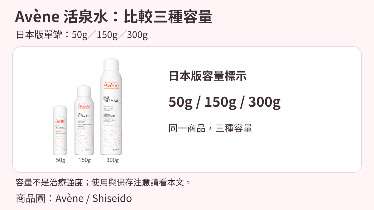 Avène活泉水日本版50g、150g及300g的官方三容量合照。