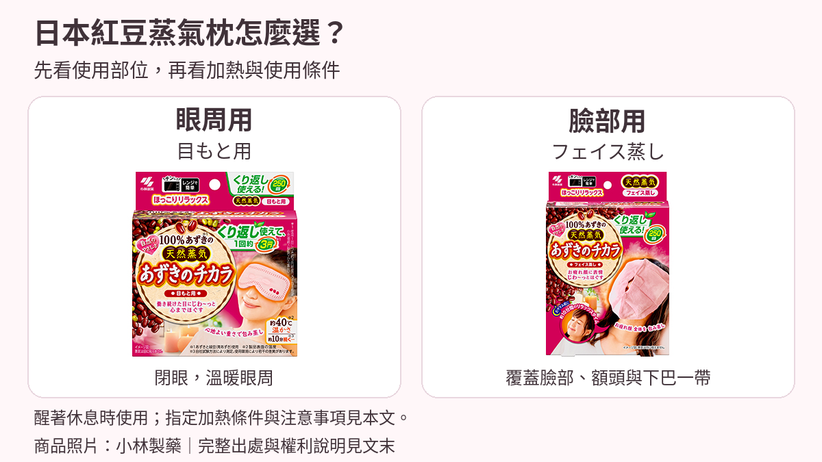 あずきのチカラ 目もと用與フェイス蒸し兩款完整外盒，依使用部位比較