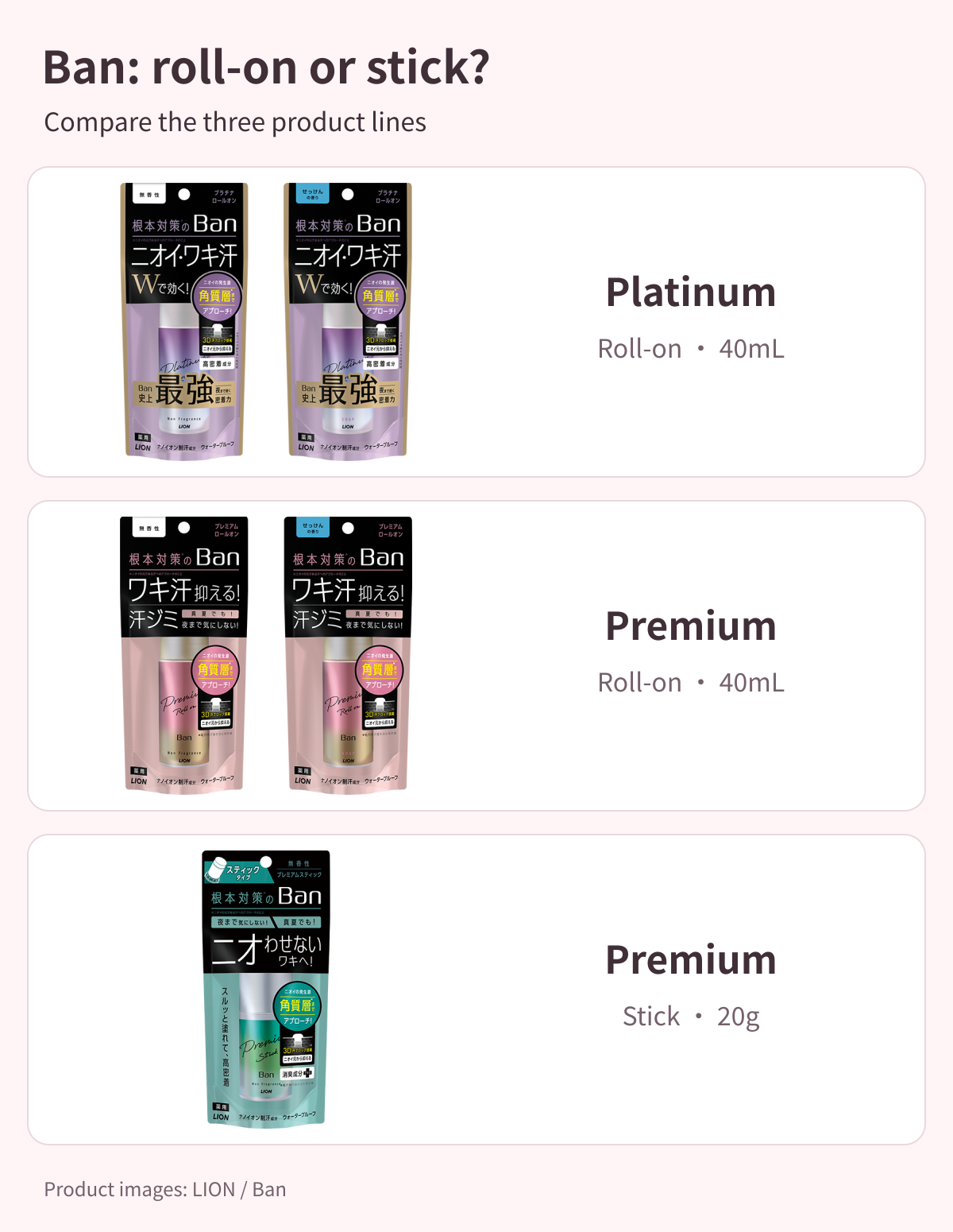 Japanese Ban Platinum and Premium roll-ons and Premium stick comparison — English
