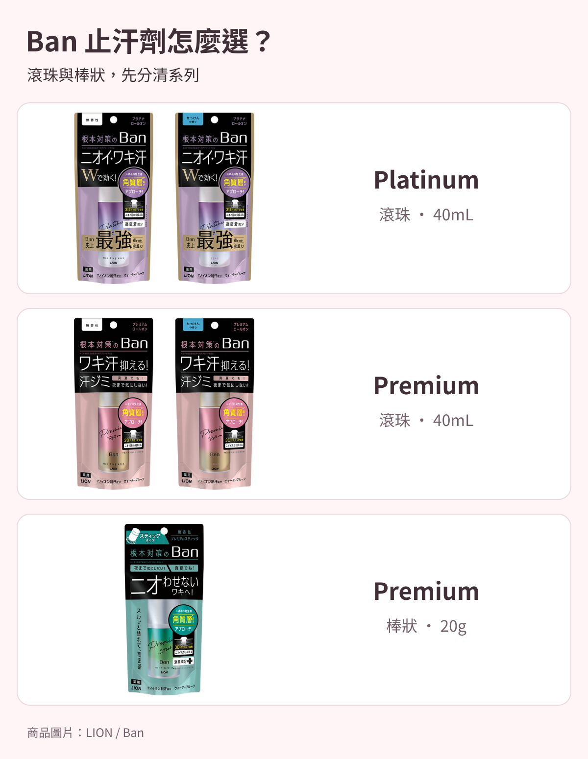 日本Ban Platinum、Premium滾珠與止汗棒比較 — 繁體中文