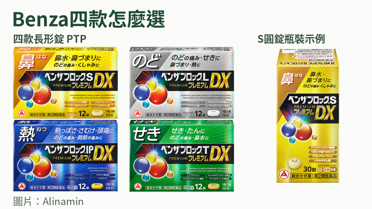 Benza Block Premium DX的S、L、IP、T長形錠PTP外盒，以及S Premium DX錠瓶裝圓錠外盒示例