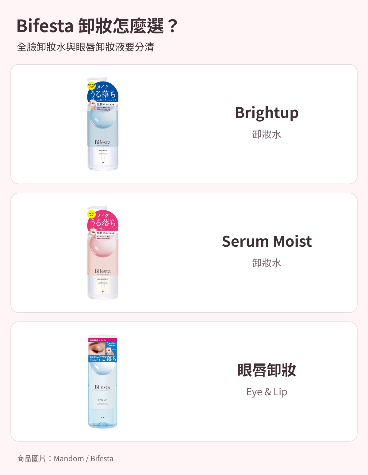 Bifesta Brightup、Serum Moist與眼唇卸妝液比較 — 繁體中文