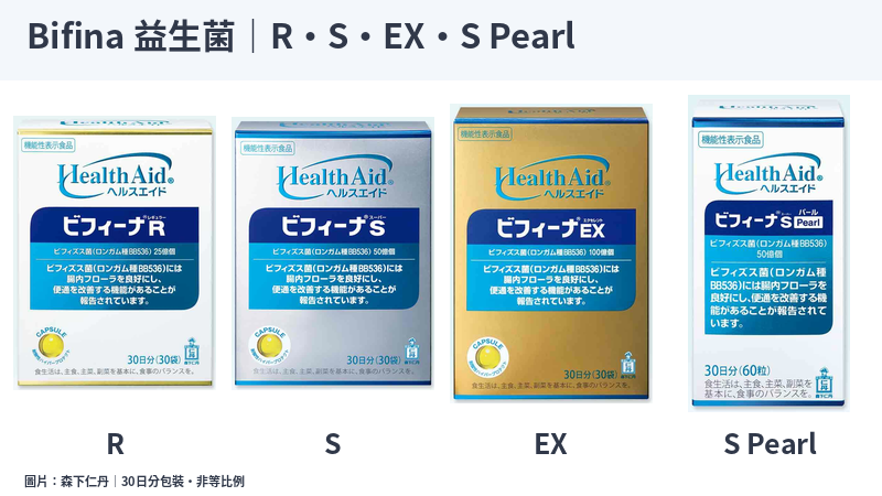 森下仁丹Bifina R、S、EX與S Pearl日本30日分包裝