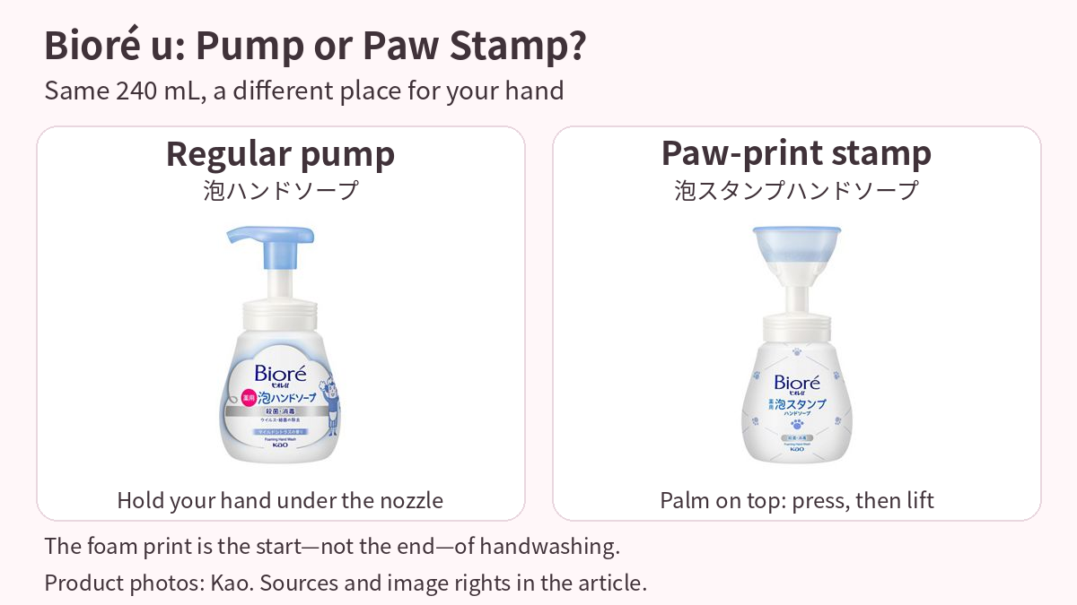 Whole bottles of Bioré u regular foaming hand soap and paw-print foam stamp, showing the side nozzle and top plate