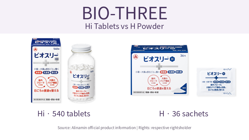 BIO-THREE Hi tablets and H powder package comparison