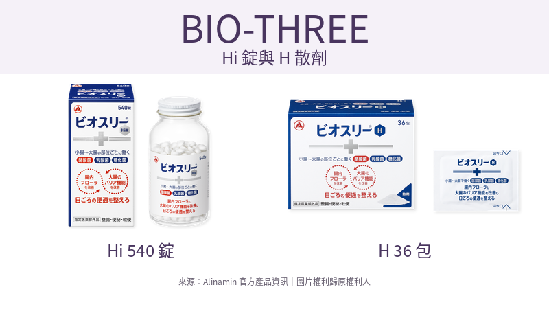 BIO-THREE Hi錠與H散劑包裝比較
