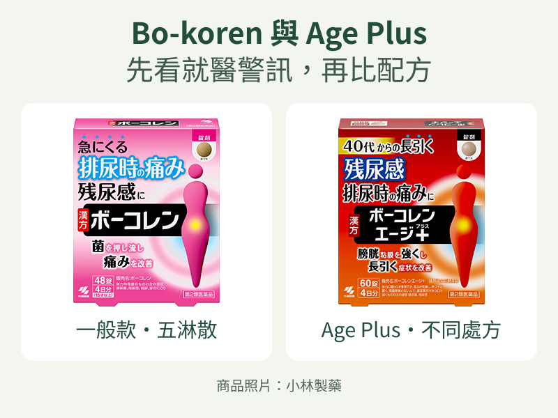 Bo-koren與Age Plus比較封面：一般款粉紅盒與Age Plus橘紅盒，先看就醫警訊再比較配方