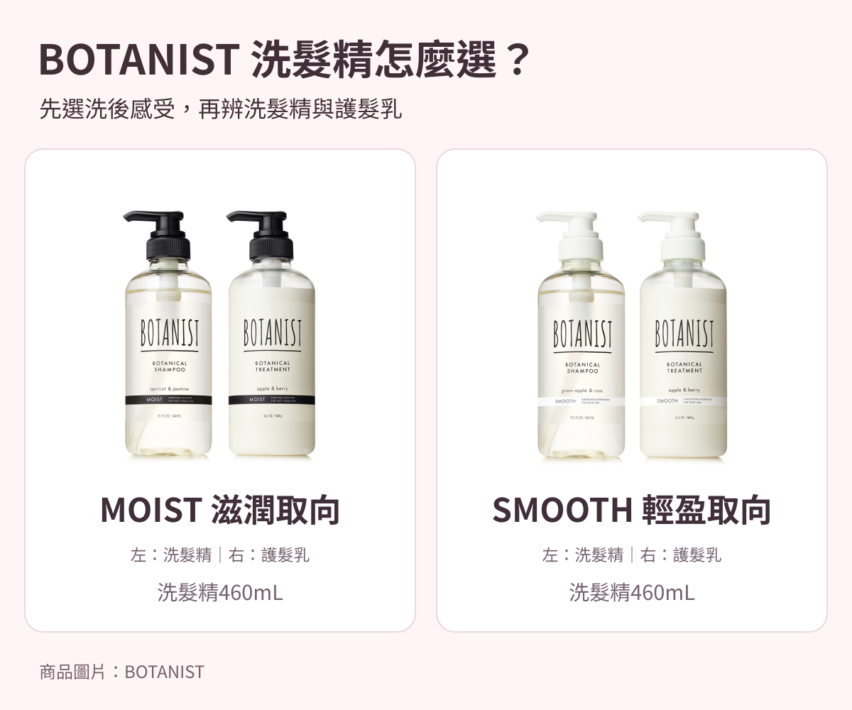 BOTANIST MOIST與SMOOTH洗護組比較：先選洗後感受，再核對洗髮精與護髮乳標示