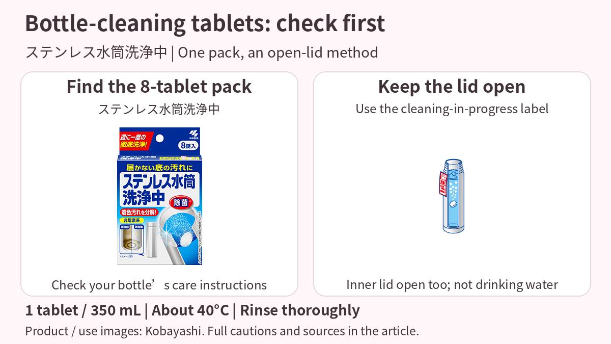 Kobayashi ステンレス水筒洗浄中 8-tablet pack and official drawing of an open bottle with a cleaning-in-progress label