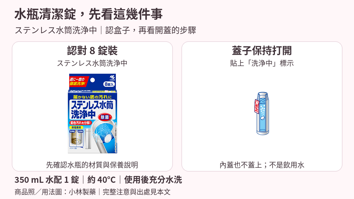 小林製藥ステンレス水筒洗浄中8錠包裝，與蓋子打開並貼洗浄中標示的官方示意圖
