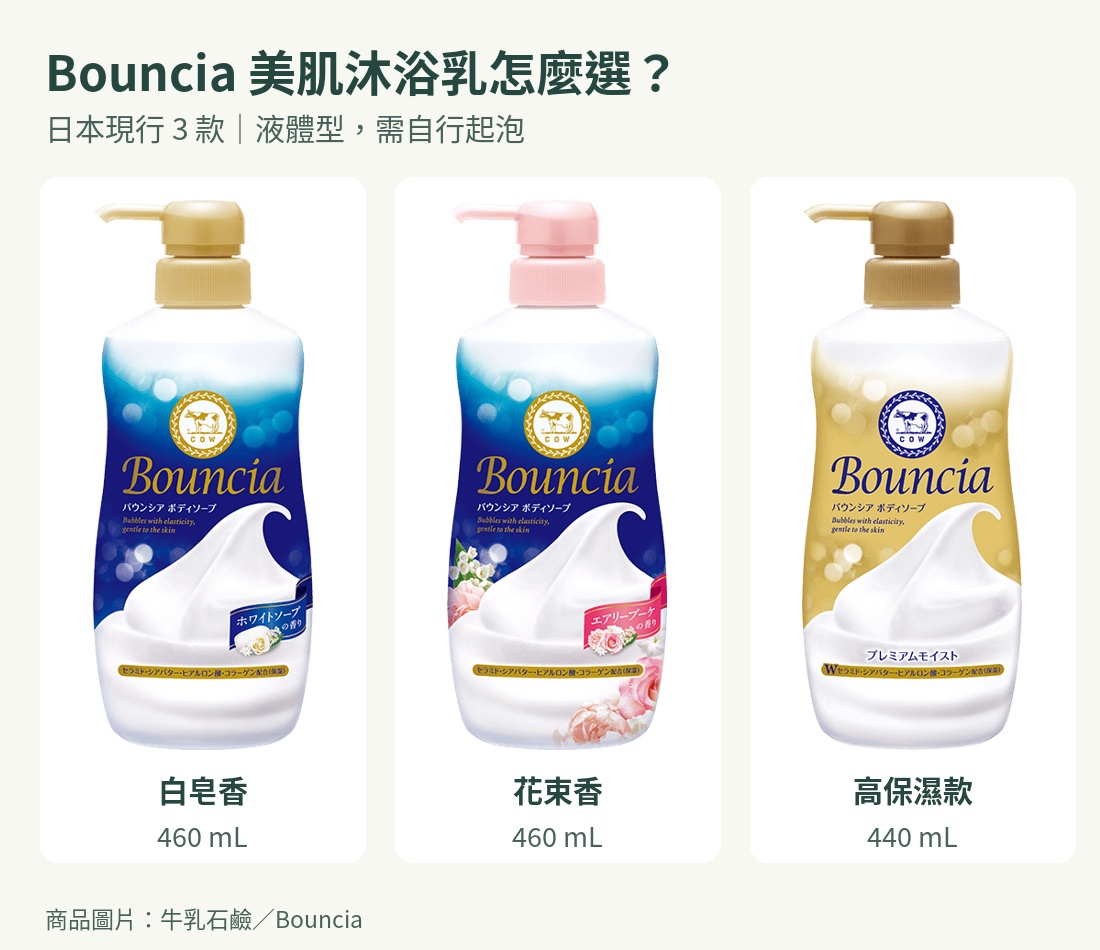 Bouncia白皂香、花束香460mL與Premium Moist440mL完整瓶身比較