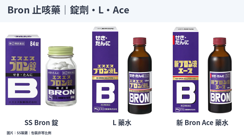 SS Bron 錠、液 L 與新液 Ace 官方包裝比較
