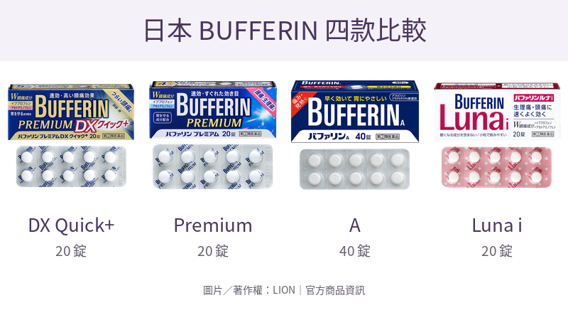 日本BUFFERIN Premium DX Quick+、Premium、A與Luna i四款完整外盒及PTP包裝比較