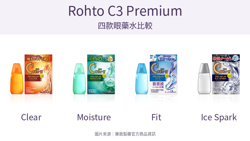 樂敦C3 Premium Clear、Moisture、Fit、Ice Spark四款外盒與瓶身