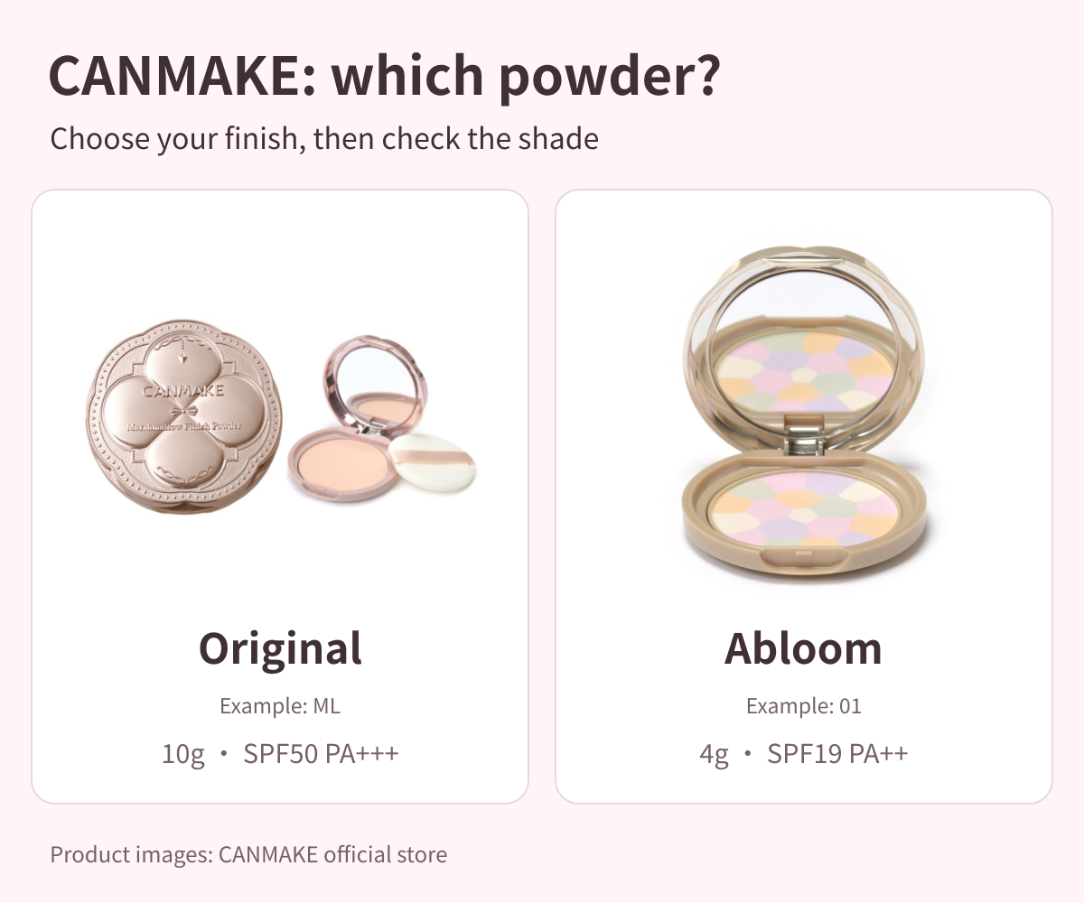 CANMAKE powder comparison: original Marshmallow ML10g on the left and Marshmallow Abloom01 4g on the right, complete compacts. Compare purpose, application, cleansing and refills.