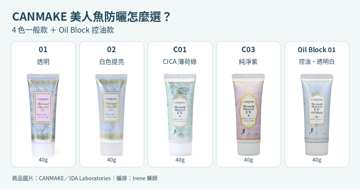 CANMAKE 美人魚防曬日本一般款01、02、C01、C03與Oil Block控油款五支完整軟管
