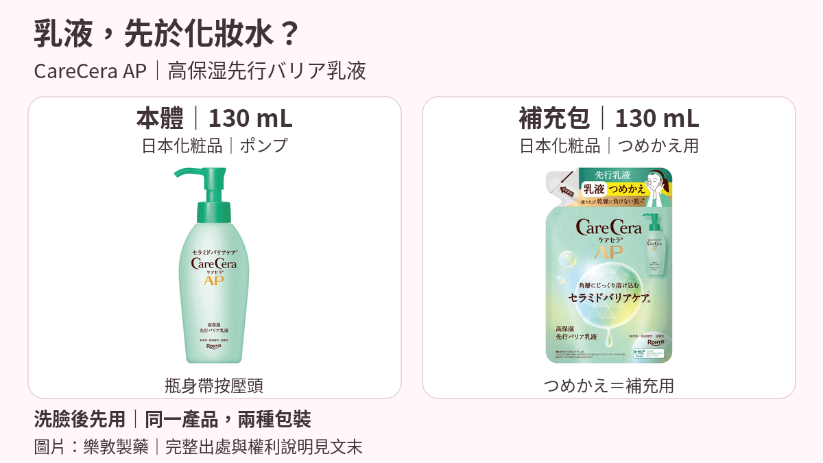 CareCera AP 高保濕先行乳液的130 mL按壓瓶與130 mL補充包，右側包裝標示つめかえ