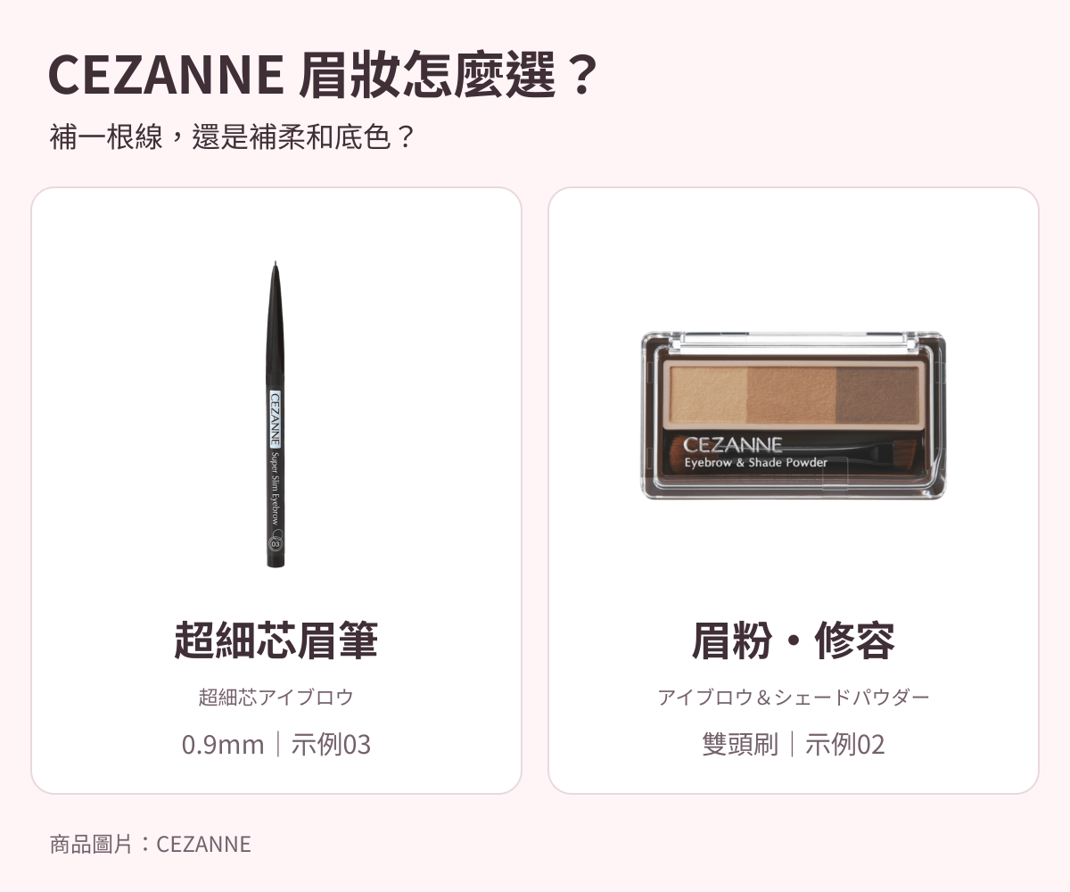 CEZANNE 眉彩用途比較：左為超細芯眉筆03，右為現行 Eyebrow & Shade Powder 三色眉粉02；細線補畫與柔和底色。