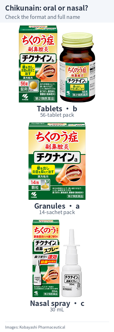 Chikunain b tablets, Chikunain a granules and Chikunain c nasal spray packages.