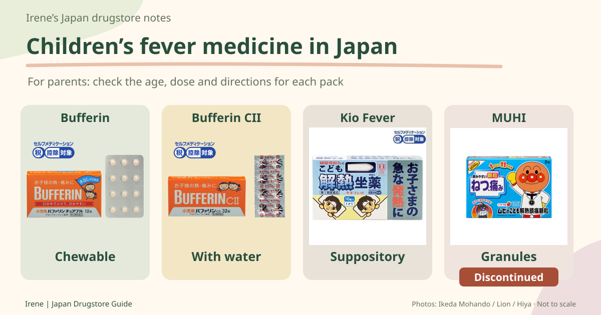 Full packs of children’s Bufferin Chewable, Bufferin CII, Kio Fever suppositories and discontinued MUHI granules.