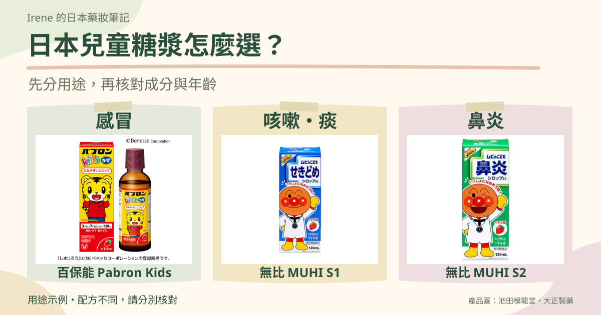 日本兒童糖漿的三種用途示例：百保能 Pabron Kids感冒糖漿、無比 MUHI咳嗽S1糖漿與鼻炎S2糖漿。