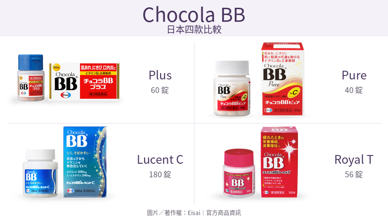 Chocola BB Plus、Pure、Lucent C、Royal T四款日本包裝
