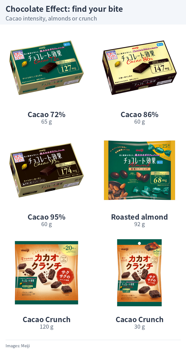 Chocolate Effect 72%, 86% and 95% plain chocolate, roasted almonds, and Cacao Crunch in two bag sizes.
