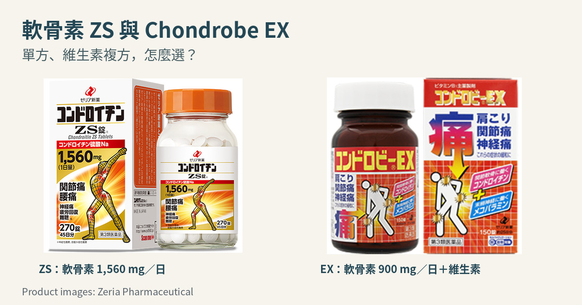 日本軟骨素ZS與Chondrobe EX比較封面，對照單方與維生素複方