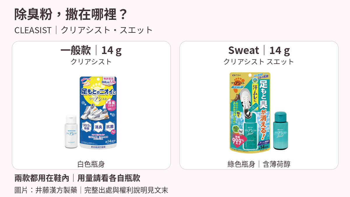 CLEASIST一般款白色瓶與CLEASIST Sweat綠色瓶，各14 g，並列各自的完整日本包裝