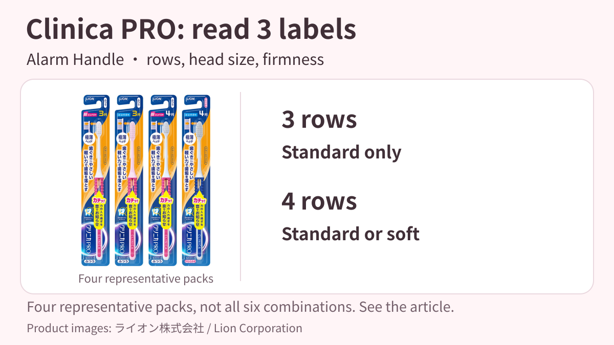 Four representative Japanese Clinica PRO Alarm Handle toothbrush packs, not all six combinations in the article.