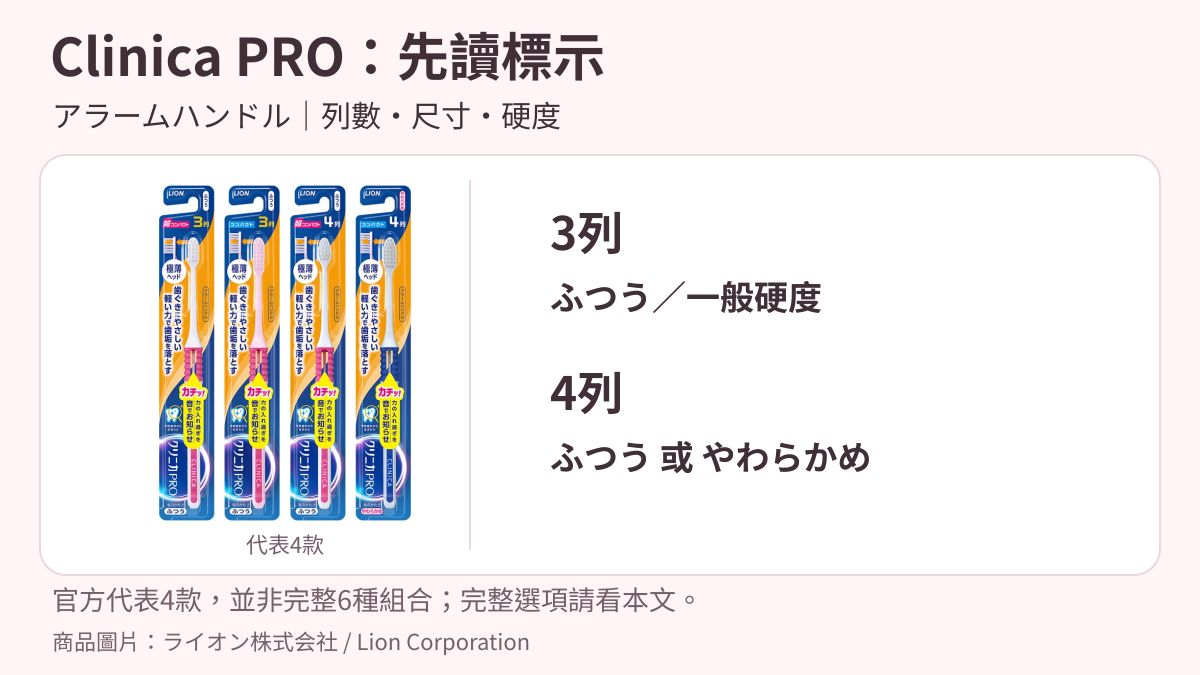 Clinica PRO アラームハンドル官方4款代表包裝，並非本文表格的全部6種規格組合。
