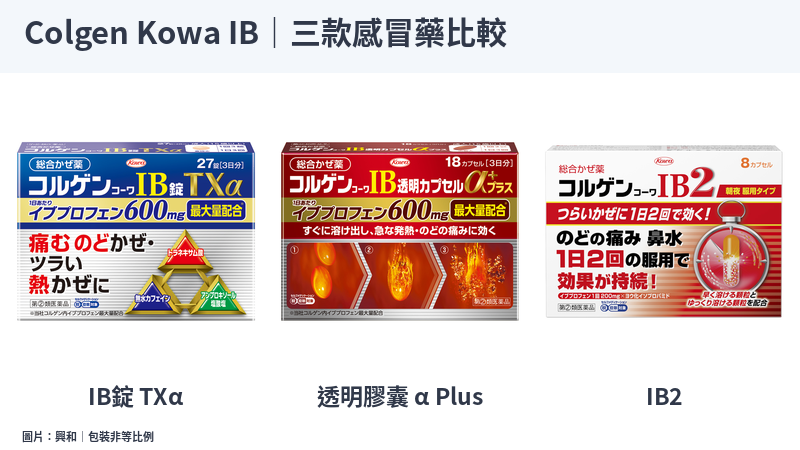 Colgen Kowa IB錠TXα、透明膠囊α Plus與IB2官方外盒
