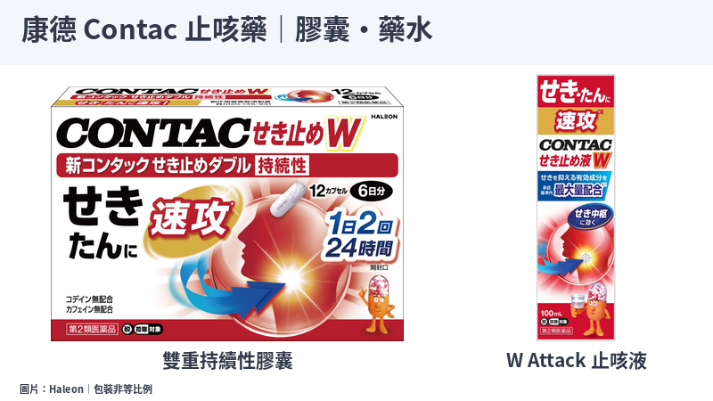 康德Contac雙重持續性止咳膠囊與W Attack止咳液官方完整包裝